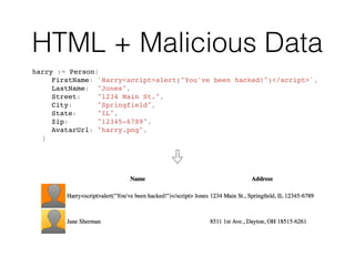 HTML + Malicious Data
harry := Person{
FirstName: `Harry<script>alert("You've been hacked!")</script>`,
LastName: "Jones",
Street: "1234 Main St.",
City: "Springfield",
State: "IL",
Zip: "12345-6789",
AvatarUrl: "harry.png",
}
 