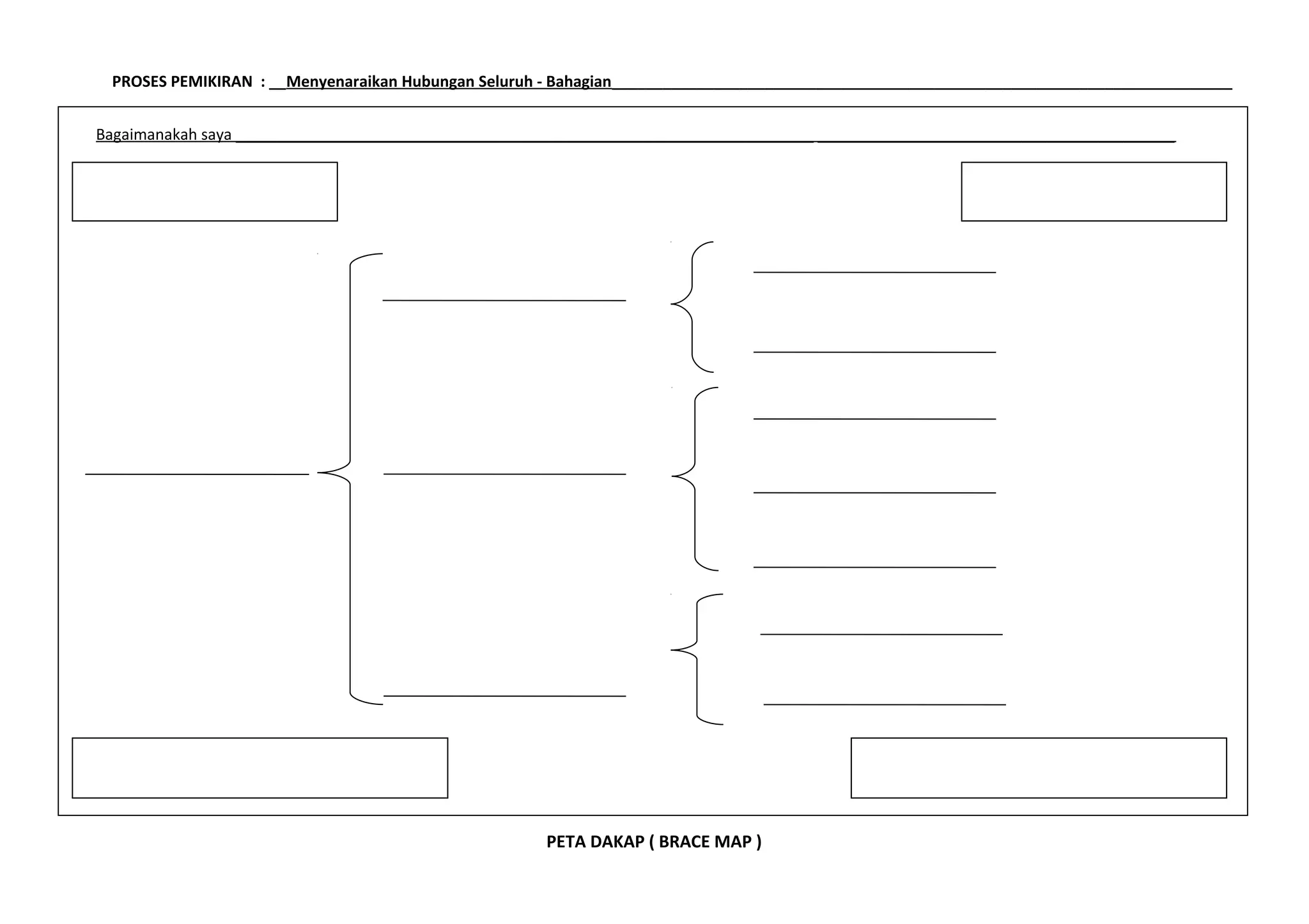 PROSES PEMIKIRAN : __Menyenaraikan Hubungan Seluruh - Bahagian_________________________________________________________________________
PETA DAKAP ( BRACE MAP )
Bagaimanakah saya ____________________________________________________________________ __________________________________________
 