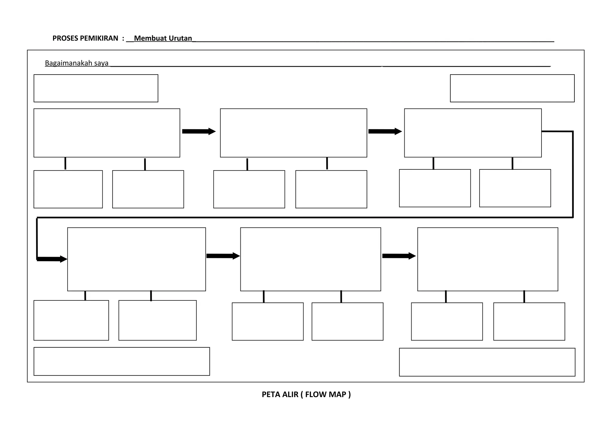 PROSES PEMIKIRAN : __Membuat Urutan___________________________________________________________________________________________
PETA ALIR ( FLOW MAP )
Bagaimanakah saya ____________________________________________________________________ __________________________________________
 