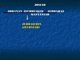 JOSIAH

JOHANAN JECHOIAKIM  JEHOAHAZ
            MATTANIAH


       JEHOAICHIN
       (JECONIAH)
 