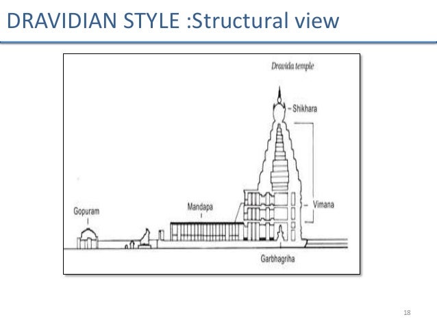 Temple architecture: Nagara and Dravidian