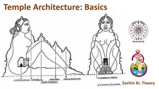 Temple Architecture: Basics
Sachin Kr. Tiwary
 