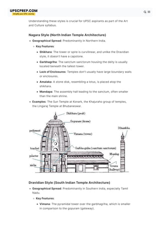 Notes Temple Temple Architecture in India - 9 major styles · UPSCprep.com.pdf