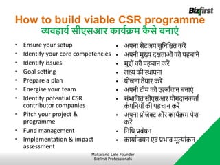 How to build viable CSR programme
व्यवहायट सीएसआर कायटिम क
ै से िनाएं
• Ensure your setup
• Identify your core competencies
• Identify issues
• Goal setting
• Prepare a plan
• Energise your team
• Identify potential CSR
contributor companies
• Pitch your project &
programme
• Fund management
• Implementation & impact
assessment
• अपना सेट्अप सुनननित करें
• अपनी र्ुख्य दक्षताओं को पहचानें
• र्ुद्ों की पहचान करें
• लक्ष्य की स्थापना
• र्ोजना तैर्ार करें
• अपनी ट्ीर् को ऊजाावान बनाएं
• संभानवत सीएसआर र्ोगदानकताा
क
ं पननर्ों की पहचान करें
• अपना प्रोजेक्ट और कार्ाक्रर् पेि
करें
• नननध प्रबंधन
• कार्ाान्वर्न एवं प्रभाव र्ूल्ांकन
Makarand Lele Founder
Bizfirst Professionals
 