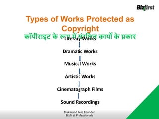 Types of Works Protected as
Copyright
कॉपीराइट क
े रूप में संरजक्षत कायों क
े प्रकार
Literary Works
Dramatic Works
Musical Works
Artistic Works
Cinematograph Films
Sound Recordings
Makarand Lele Founder
Bizfirst Professionals
 