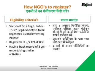 How NGO’s to register?
एनिीओ का पंिीकरण क
ै से करें?
Eligibility Criteria’s
• Section 8 Co./ Regd. Public
Trust/ Regd. Society is to be
registered as Implementing
Agency
• Regd with IT u/s 12A & 80G
• Having Track record of 3 yrs-
undertaking similar
activities
पात्रता मापदं
• धारा ८ अनुसार ननर्ाानित क
ं पनी/
पंजीक
ृ त पब्लिक ट्रस्ट/ पंजीक
ृ त
सोसाइट्ी को कार्ाान्वर्न एजेंसी क
े
रूप र्ें पंजीक
ृ त करे
• आर्कर अनधननर्र् क
े धारा १२क
और ८०छ र्ें पंजीक
ृ त
• ३ वर्षो से सर्ान गनतनवनधर्ों का
उपक्रर्
Makarand Lele Founder
Bizfirst Professionals
 