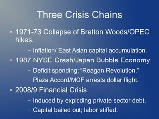 Three Crisis Chains
● 1971-73 Collapse of Bretton Woods/OPEC
hikes.
– Inflation/ East Asian capital accumulation.
● 1987 NYSE Crash/Japan Bubble Economy
– Deficit spending; “Reagan Revolution.”
– Plaza Accord/MOF arrests dollar flight.
● 2008/9 Financial Crisis
– Induced by exploding private sector debt.
– Capital bailed out; labor stiffed.
 