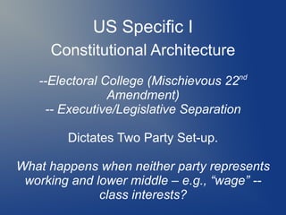 US Specific I
Constitutional Architecture
--Electoral College (Mischievous 22nd
Amendment)
-- Executive/Legislative Separation
Dictates Two Party Set-up.
What happens when neither party represents
working and lower middle – e.g., “wage” --
class interests?
 
