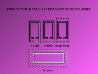 TIPUS DE TEMPLE SEGONS LA DISPOSICIÓ DE LES COLUMNES