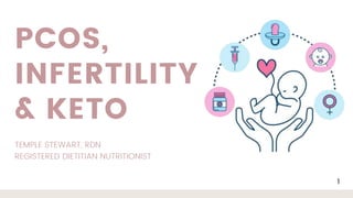 PCOS,
INFERTILITY
& KETO
TEMPLE STEWART, RDN
REGISTERED DIETITIAN NUTRITIONIST
1
 