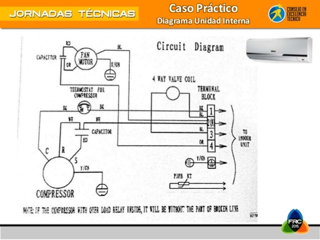Jornada Técnica FIRC 2015: Instalación de un Aire Acondicionado