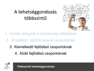 Többszintű tehetséggondozás
A tehetséggondozás
többszintű
1. Széles rétegnek a mindennapi ellátásban
2. Érdeklődő, fejlődni akarók csoportjának
3. Kiemelkedő fejlődésű csoportoknak
4. Átütő fejlődésű csoportoknak
 