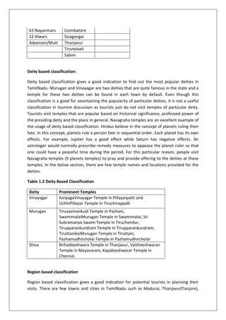 Temple tourism | DOCX