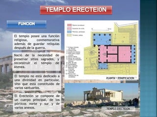 PLANTA - ZONIFICACION
TEMPLO ERECTEION
El templo no está dedicado a
una divinidad en particular,
sino que está constituido de
varios santuarios.
El Erecteión se compone de
un cuerpo principal, de los
pórticos norte y sur y de
varios anexos.
El templo posee una función
religiosa, conmemorativa
además de guardar reliquias
después de la guerra.
Nació de la necesidad de
preservar sitios sagrados, y
reconstruir el templo de
Atenea.
 