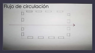 Flujo de circulación
 