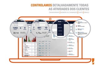 CONTROLAMOS DETALHADAMENTE TODAS
AS ATIVIDADES DOS CLIENTES
CRONOGRAMA |NÚMERO DE CHAMADOS |CHATS |EMAILS
 