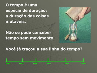 O tempo é uma espécie de duração: a duração das coisas mutáveis. Não se pode conceber tempo sem movimento. Você já traçou a sua linha do tempo? | | | | | | 1990 1992 1998 2002 2005 2008