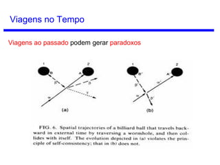 Viagem no Tempo
Solução Possível: Universo Auto-Consistente de Igor Novikov
O universo conspira para que os paradoxos não ocorram.
Igor Novikov (1935 - )
 