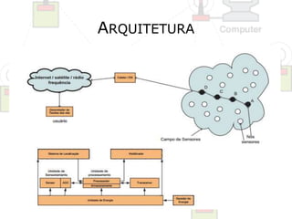 ARQUITETURA 
 