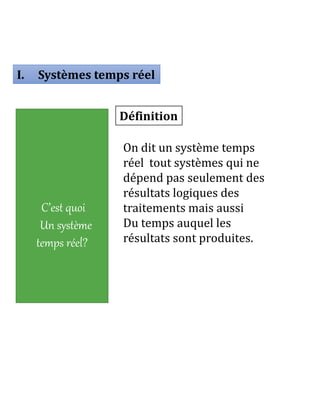 I. Systèmes temps réel
C’est quoi
Un système
temps réel?
On dit un système temps
réel tout systèmes qui ne
dépend pas seulement des
résultats logiques des
traitements mais aussi
Du temps auquel les
résultats sont produites.
Définition
 