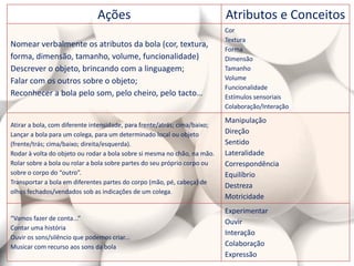 Ações Atributos e Conceitos
Nomear verbalmente os atributos da bola (cor, textura,
forma, dimensão, tamanho, volume, funcionalidade)
Descrever o objeto, brincando com a linguagem;
Falar com os outros sobre o objeto;
Reconhecer a bola pelo som, pelo cheiro, pelo tacto…
Cor
Textura
Forma
Dimensão
Tamanho
Volume
Funcionalidade
Estímulos sensoriais
Colaboração/Interação
Atirar a bola, com diferente intensidade, para frente/atrás; cima/baixo;
Lançar a bola para um colega, para um determinado local ou objeto
(frente/trás; cima/baixo; direita/esquerda).
Rodar à volta do objeto ou rodar a bola sobre si mesma no chão, na mão.
Rolar sobre a bola ou rolar a bola sobre partes do seu próprio corpo ou
sobre o corpo do “outro”.
Transportar a bola em diferentes partes do corpo (mão, pé, cabeça) de
olhos fechados/vendados sob as indicações de um colega.
Manipulação
Direção
Sentido
Lateralidade
Correspondência
Equilíbrio
Destreza
Motricidade
“Vamos fazer de conta...”
Contar uma história
Ouvir os sons/silêncio que podemos criar...
Musicar com recurso aos sons da bola
Experimentar
Ouvir
Interação
Colaboração
Expressão
 