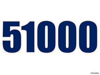 minutos
 