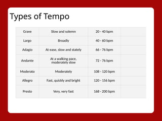 Tempo Powerpoint Elementary School Music Students | PPTX