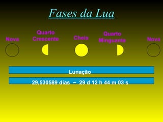 Fases da Lua Lunação 29,530589 dias  ~  29 d 12 h 44 m 03 s Nova Quarto Crescente Quarto Minguante Nova Cheia 