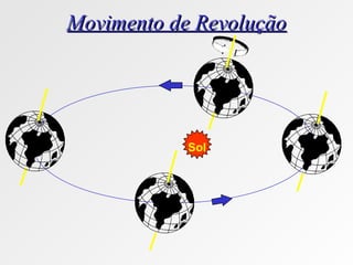 Movimento de Revolução Sol 