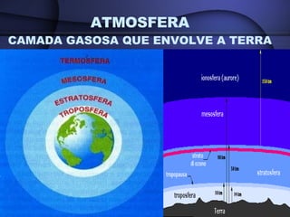 ATMOSFERA CAMADA GASOSA QUE ENVOLVE A TERRA 
