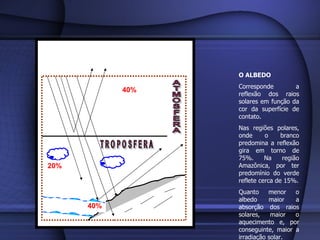   O ALBEDO Corresponde a reflexão dos raios solares em função da cor da superfície de contato. Nas regiões polares, onde o branco predomina a reflexão gira em torno de 75%. Na região Amazônica, por ter predomínio do verde reflete cerca de 15%. Quanto menor o albedo maior a absorção dos raios solares, maior o aquecimento e, por conseguinte, maior a irradiação solar. 20% ATMOSFERA TROPOSFERA 40% 40% RELAÇÃO DE ABSORÇÃO E IRRADIAÇÃO DA ENERGIA SOLAR DO PLANETA 