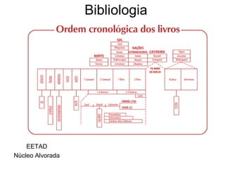 Bibliologia
EETAD
Núcleo Alvorada
 