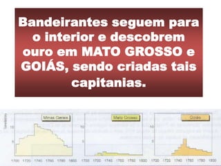 Bandeirantes seguem para
o interior e descobrem
ouro em MATO GROSSO e
GOIÁS, sendo criadas tais
capitanias.
 