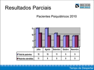 Pacientes Psiquiátricos 2010 Resultados Parciais Tempo de Despertar 