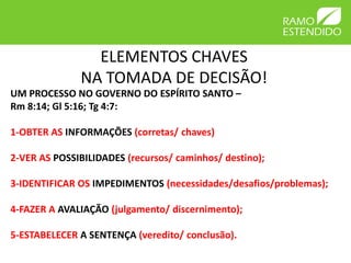 ELEMENTOS CHAVES
              NA TOMADA DE DECISÃO!
UM PROCESSO NO GOVERNO DO ESPÍRITO SANTO –
Rm 8:14; Gl 5:16; Tg 4:7:

1-OBTER AS INFORMAÇÕES (corretas/ chaves)

2-VER AS POSSIBILIDADES (recursos/ caminhos/ destino);

3-IDENTIFICAR OS IMPEDIMENTOS (necessidades/desafios/problemas);

4-FAZER A AVALIAÇÃO (julgamento/ discernimento);

5-ESTABELECER A SENTENÇA (veredito/ conclusão).
 
