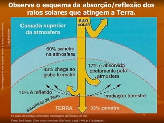 Observe o esquema da absorção/reflexão dos raios solares que atingem a Terra. Casa Paulistana Os dados da ilustração apresentam porcentagens aproximadas do real. Fonte: José Bueno.  Clima e meio ambiente.  São Paulo: Atual, 1998. p. 13 (adaptado). Parte integrante da obra  Geografia Homem & Espaço , Editora Saraiva. 