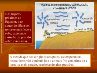 Nos lugares próximos ao Equador, o ar aquecido dilata-se, torna-se mais leve e sobe, exercendo assim baixa pressão sobre essas áreas.  Marcos Aurélio À medida que nos dirigimos aos polos, as temperaturas nessas áreas vão diminuindo e o ar mais frio comprime-se e torna-se mais pesado, ocasionando altas pressões. Parte integrante da obra  Geografia Homem & Espaço , Editora Saraiva. 