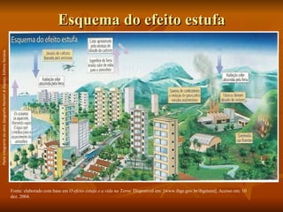 Esquema do efeito estufa Fonte: elaborado com base em  O efeito estufa e a vida na Terra.  Disponível em: [www.ibge.gov.br/ibgeteen]. Acesso em: 10 dez. 2004. Parte integrante da obra  Geografia Homem & Espaço , Editora Saraiva. 