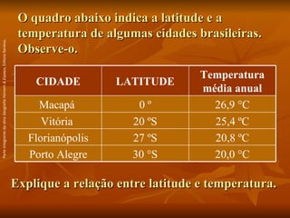 O quadro abaixo indica a latitude e a temperatura de algumas cidades brasileiras. Observe-o.  Explique a relação entre latitude e temperatura. Parte integrante da obra  Geografia Homem & Espaço , Editora Saraiva. 20,0 °C 30 °S Porto Alegre 20,8 ºC 27 ºS Florianópolis 25,4 ºC 20 ºS Vitória  26,9 °C 0 º Macapá  Temperatura média anual LATITUDE CIDADE 