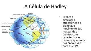 A Célula de Hadley
• Explica a
circulação
atmosférica do
planeta, o
movimento das
massas de ar
(ventos com
características
comuns que saem
das ZAPA e vão
para as ZBPA.
 