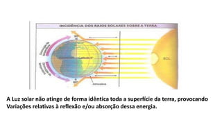 A Luz solar não atinge de forma idêntica toda a superfície da terra, provocando
Variações relativas à reflexão e/ou absorção dessa energia.
 