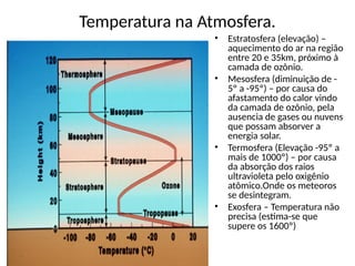 Temperatura na Atmosfera.
• Estratosfera (elevação) –
aquecimento do ar na região
entre 20 e 35km, próximo à
camada de ozônio.
• Mesosfera (diminuição de -
5º a -95º) – por causa do
afastamento do calor vindo
da camada de ozônio, pela
ausencia de gases ou nuvens
que possam absorver a
energia solar.
• Termosfera (Elevação -95º a
mais de 1000º) – por causa
da absorção dos raios
ultravioleta pelo oxigênio
atômico.Onde os meteoros
se desintegram.
• Exosfera – Temperatura não
precisa (estima-se que
supere os 1600º)
 