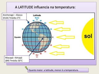 A LATITUDE influencia na temperatura:
Quanto maior a latitude, menor é a temperatura.
Anchorage – Alasca
(EUA) Tmédia 3°C
Macapá –Amapá
(BR) Tmédia 30°C
 