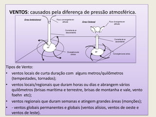 VENTOS: causados pela diferença de pressão atmosférica.
Tipos de Vento:
• ventos locais de curta duração com alguns metros/quilômetros
(tempestades, tornados);
• ventos locais/regionais que duram horas ou dias e abrangem vários
quilômetros (brisas marítima e terrestre, brisas de montanha e vale, vento
foehn etc);
• ventos regionais que duram semanas e atingem grandes áreas (monções);
• - ventos globais permanentes e globais (ventos alísios, ventos de oeste e
ventos de leste).
 