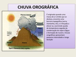 CHUVA OROGRÁFICA
É originada quando uma
massa de ar úmido que se
desloca, encontra uma
barreira topográfica (serra,
montanha, etc), e é forçada a
elevar-se, ocorrendo queda
de temperatura seguida da
condensação do vapor d’água
e formação de nuvens. Chuvas
orográficas apresentam
pequena intensidade e longa
duração
 