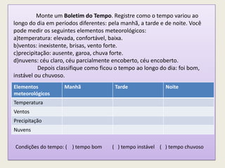 Monte um Boletim do Tempo. Registre como o tempo variou ao
longo do dia em períodos diferentes: pela manhã, a tarde e de noite. Você
pode medir os seguintes elementos meteorológicos:
a)temperatura: elevada, confortável, baixa.
b)ventos: inexistente, brisas, vento forte.
c)precipitação: ausente, garoa, chuva forte.
d)nuvens: céu claro, céu parcialmente encoberto, céu encoberto.
Depois classifique como ficou o tempo ao longo do dia: foi bom,
instável ou chuvoso.
Elementos
meteorológicos
Manhã Tarde Noite
Temperatura
Ventos
Precipitação
Nuvens
Condições do tempo: ( ) tempo bom ( ) tempo instável ( ) tempo chuvoso
 