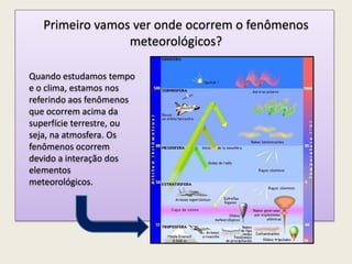 Primeiro vamos ver onde ocorrem o fenômenos
meteorológicos?
Quando estudamos tempo
e o clima, estamos nos
referindo aos fenômenos
que ocorrem acima da
superfície terrestre, ou
seja, na atmosfera. Os
fenômenos ocorrem
devido a interação dos
elementos
meteorológicos.
 