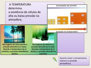 A TEMPERATURA
determina
a existência de células de
alta ou baixa pressão na
atmosfera.
Quanto maior a temperatura,
menor é...