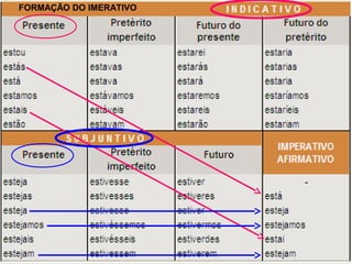 FORMAÇÃO DO IMERATIVO
 