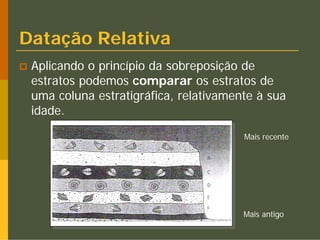 Datação Relativa
 Aplicando o princípio da sobreposição de
 estratos podemos comparar os estratos de
 uma coluna estratigráfica, relativamente à sua
 idade.
                                       Mais recente




                                       Mais antigo
 
